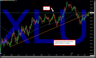 Trading to Win - Stock Market Views and Trading Ideas based on the mix ...